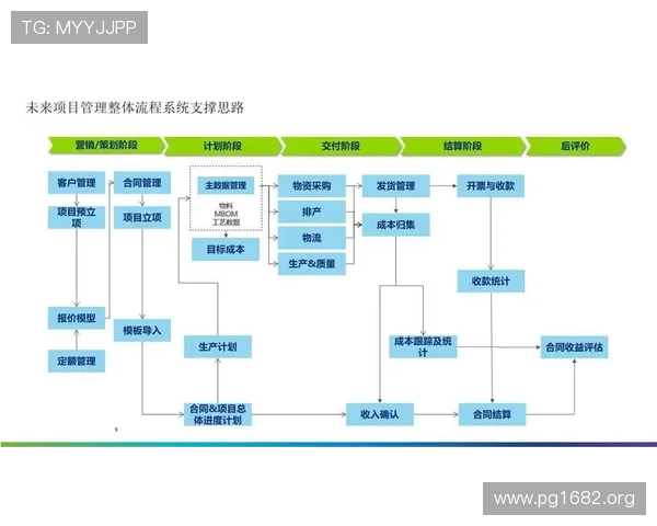 全面提升企业管理效率的超凡ERP解决方案